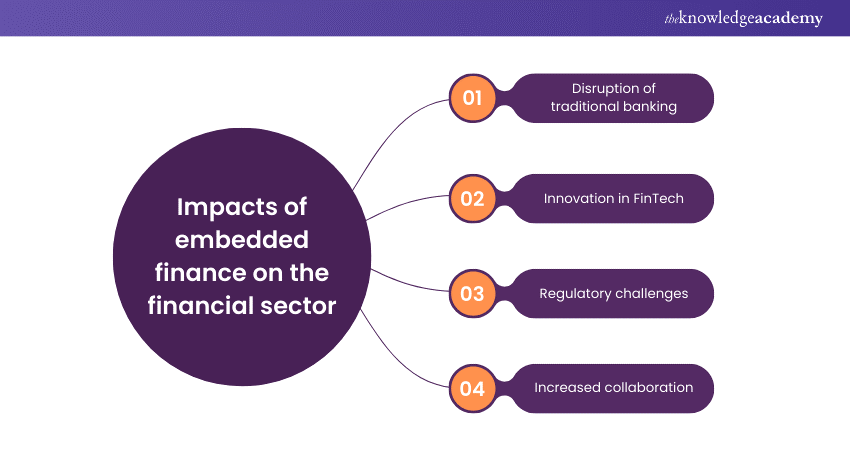 Impacts of embedded finance on the financial sector