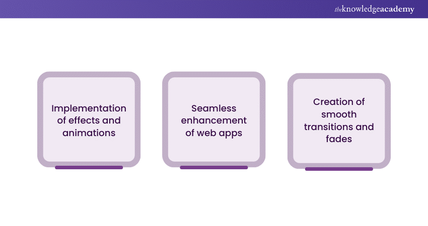 Implementation of effects and animations 