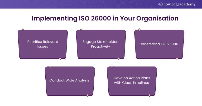 Implementing ISO 26000 in Your Organisation