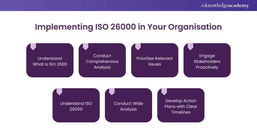 Implementing ISO 26000 in Your Organisation