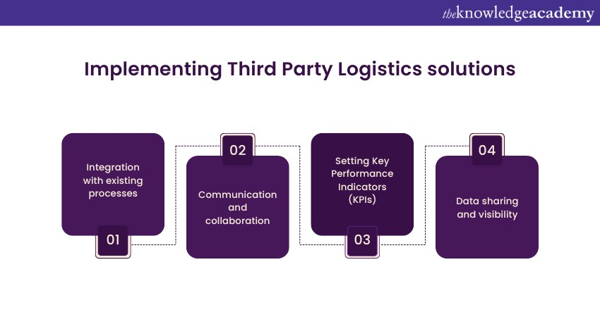 Implementing Third Party Logistics solutions 