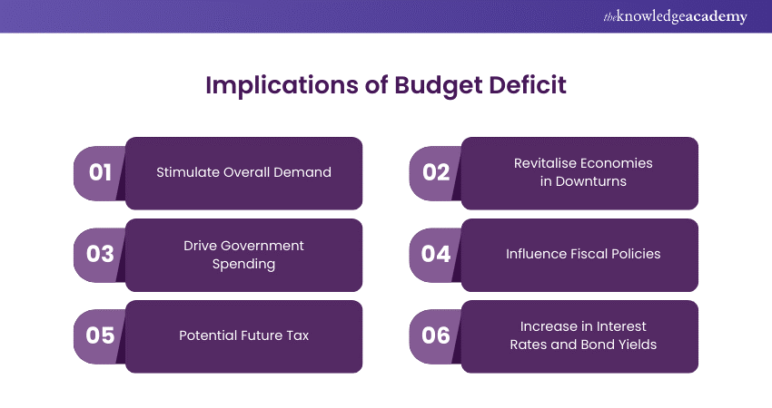 Implications of Budget Deficit