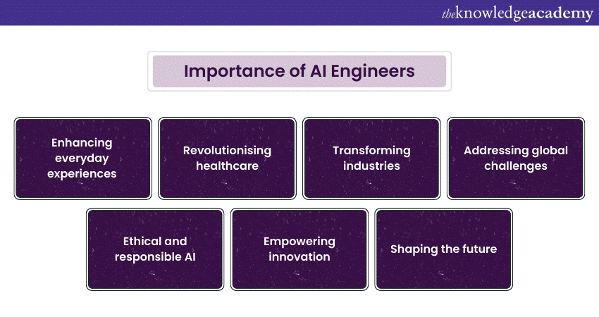 Importance of AI Engineers