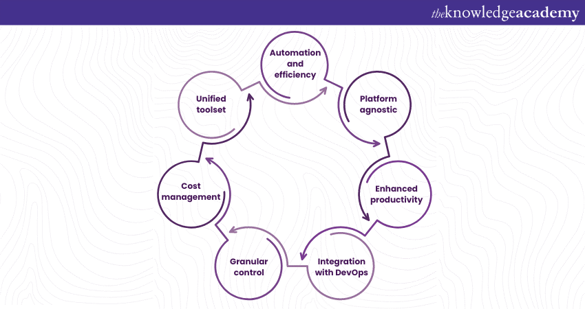 Importance of AWS CLI