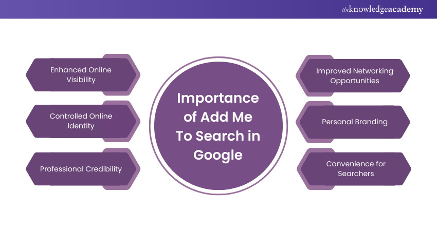 Importance of Add me to Search in Google