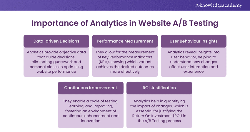 Importance of Analytics in Website AB Testing