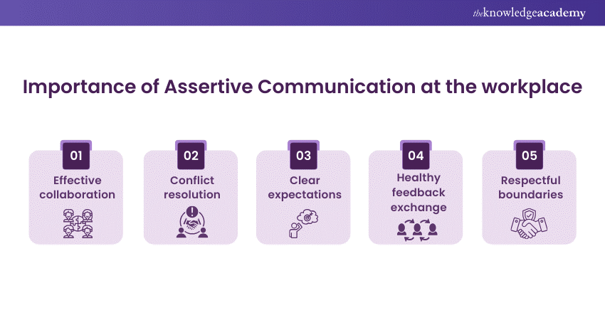 Assertive Communication