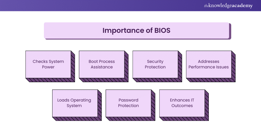 Importance of BIOS