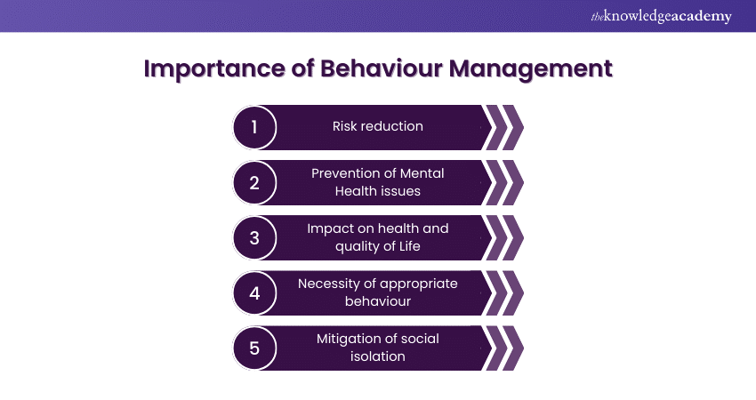Importance of Behaviour Management 
