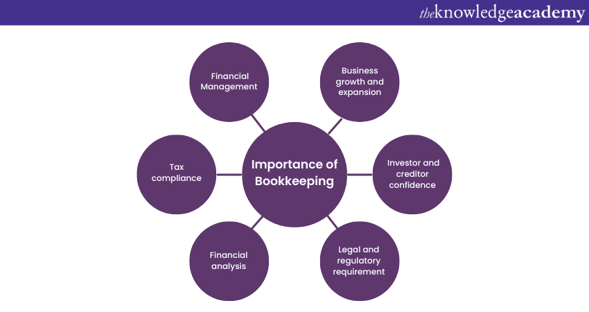 Importance of Bookkeeping