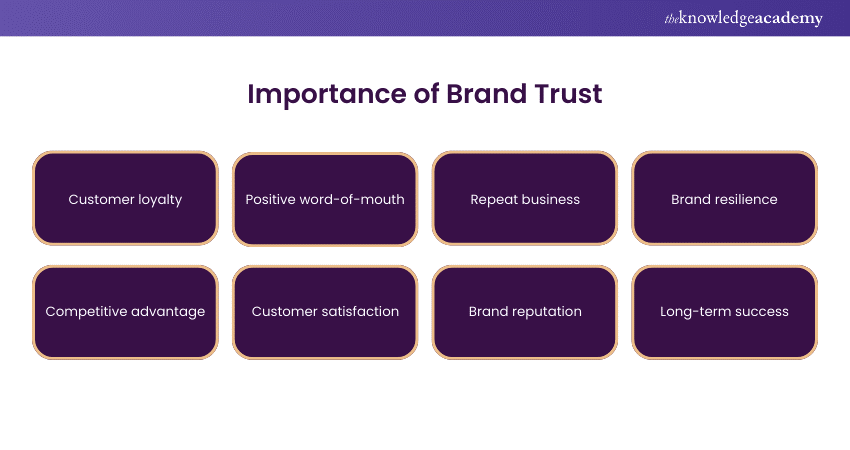 Importance of Brand Trust 