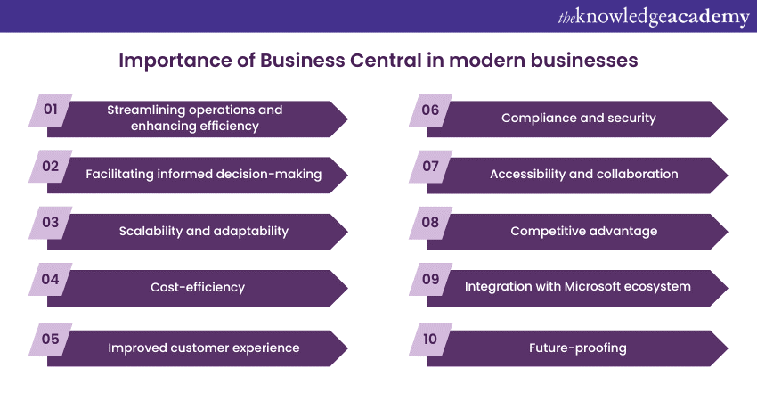 Importance of Business Central in modern businesses