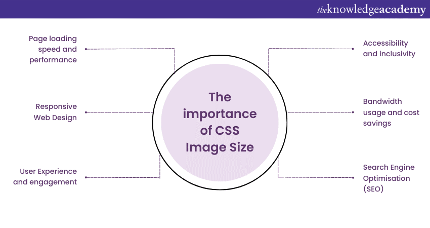 Importance of CSS Image Size