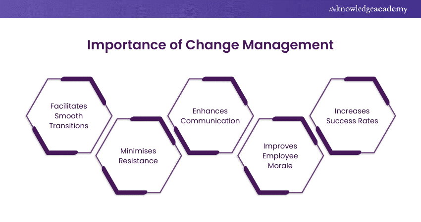 Importance of Change Management