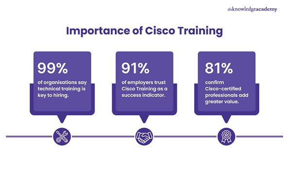 Importance of Cisco Training Importance of Cisco Training