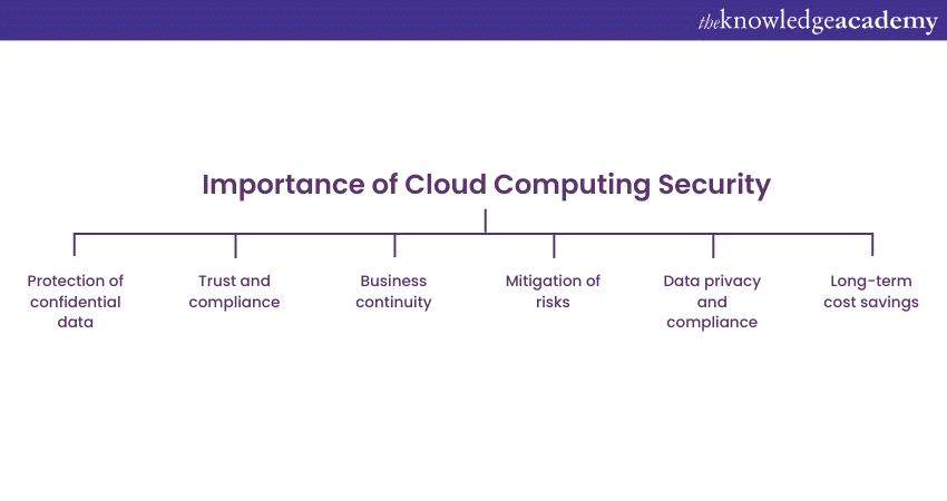 importance of cloud security research paper