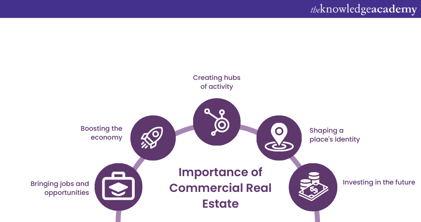 Importance of Commercial Real Estate