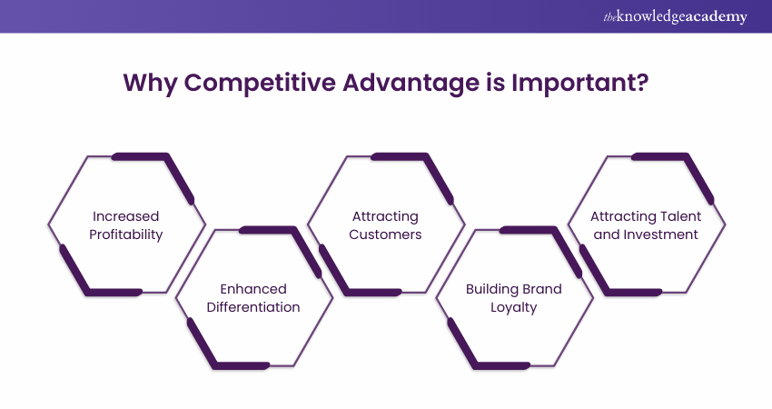 Importance of Competitive Advantage