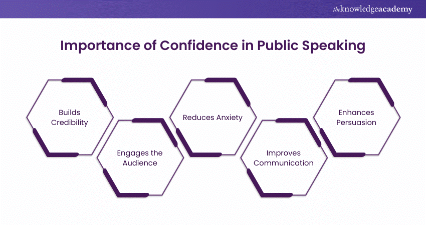 Importance of Confidence in Public Speaking