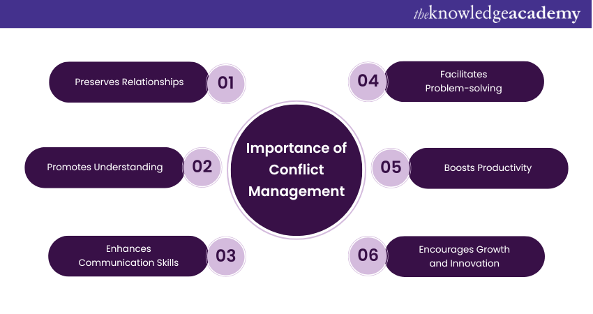 Importance of Conflict Management