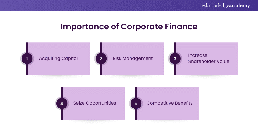 Importance of Corporate Finance