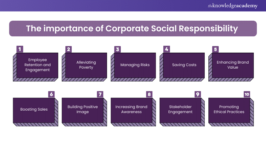 Importance of Corporate Social Responsibilities