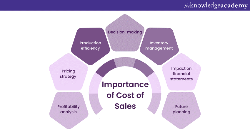 Importance of Cost of Sales