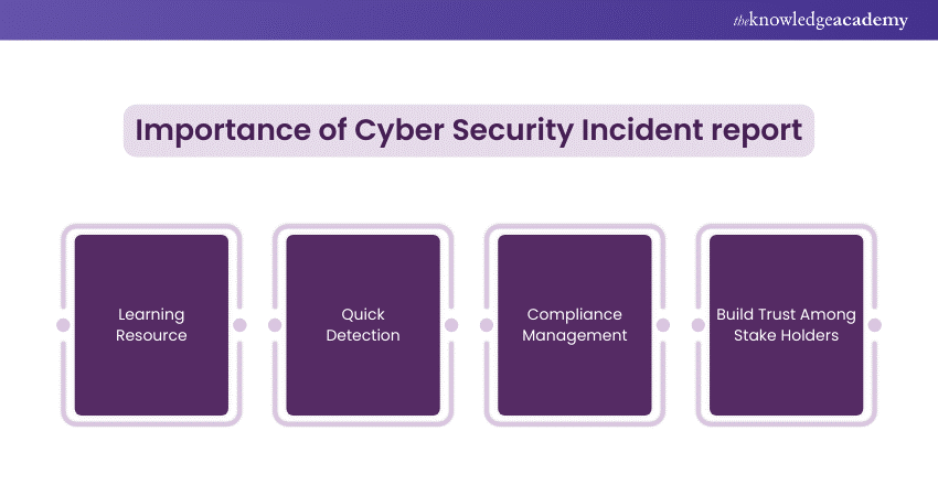 Importance of Cyber Security Incident Reporting