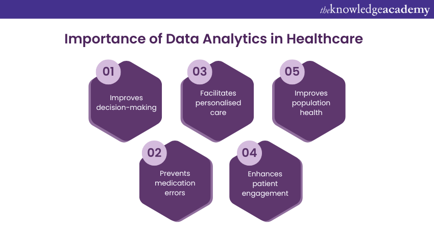 Importance of Data Analytics in Healthcare