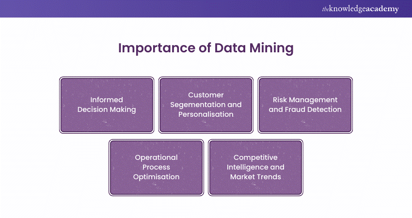 Importance of Data Mining