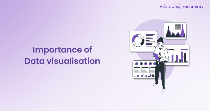 Importance of Data Visualisation