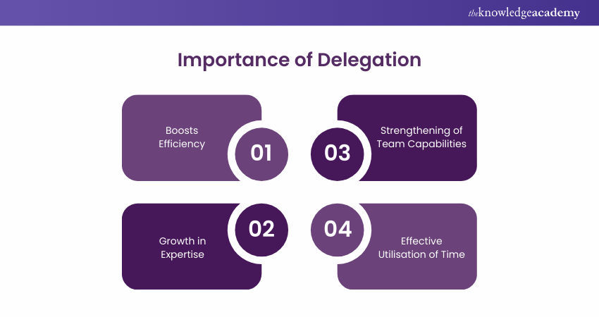 Importance of Delegation