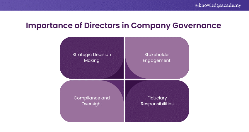 Importance of Directors in Company Governance