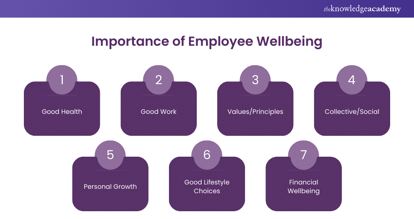 Importance of Employee Wellbeing