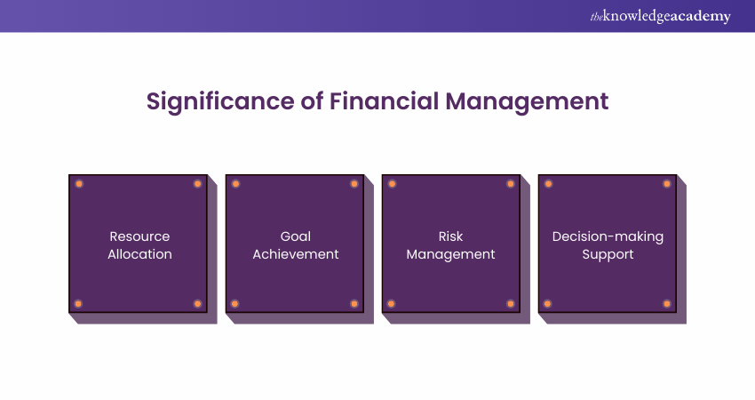 Importance of Financial Management