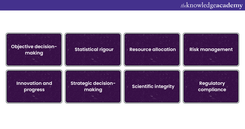 Importance of Hypothesis Testing in Data Science