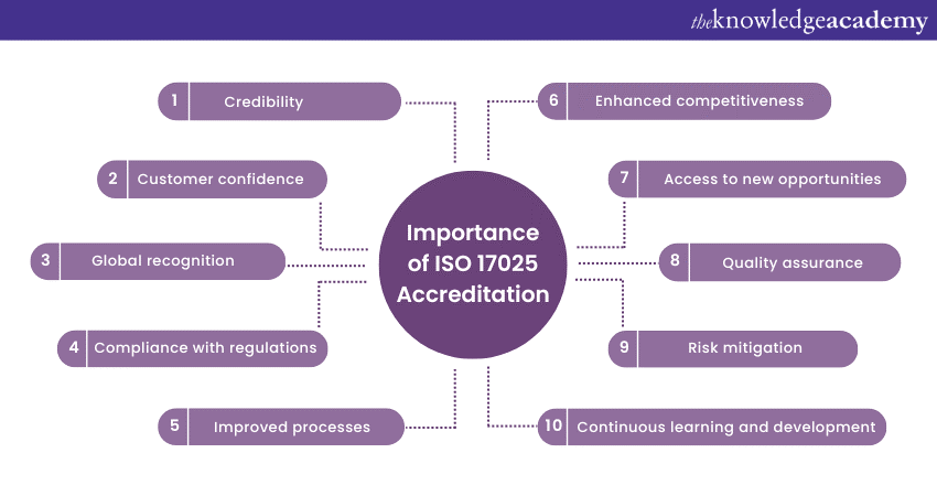 Importance of ISO 17025 Accreditation