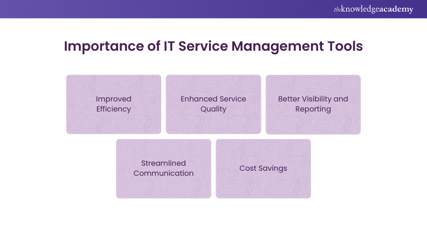 Importance of IT Service Management Tools