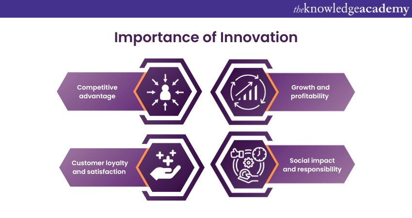 Importance of Innovation