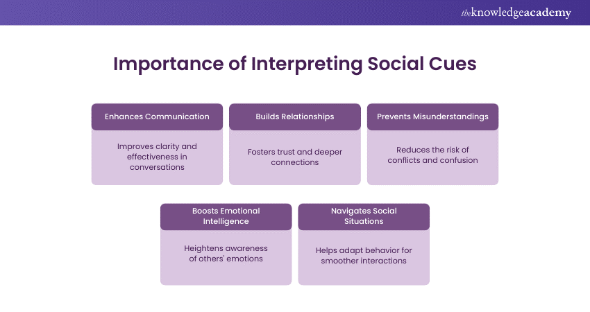 Importance of Interpreting Social Cues