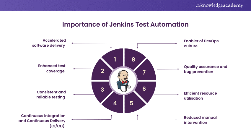 Importance of Jenkins Test Automation