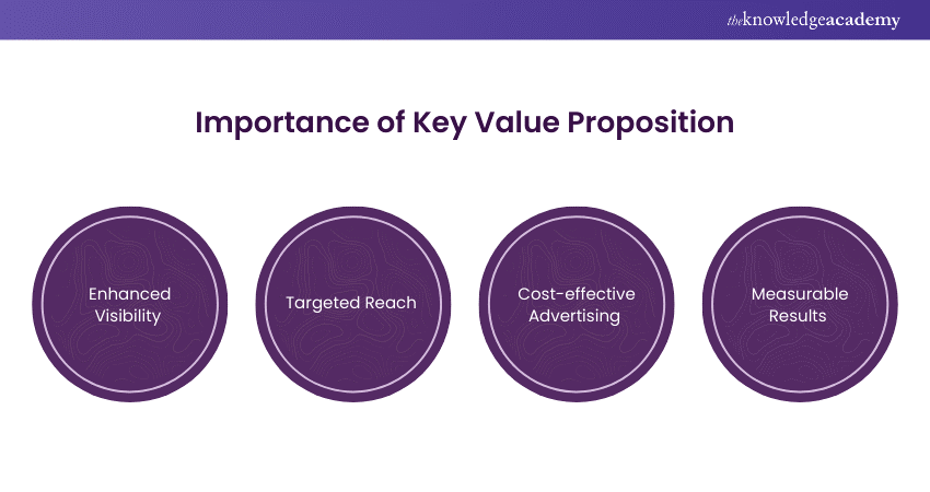 Importance of Key Value Proposition