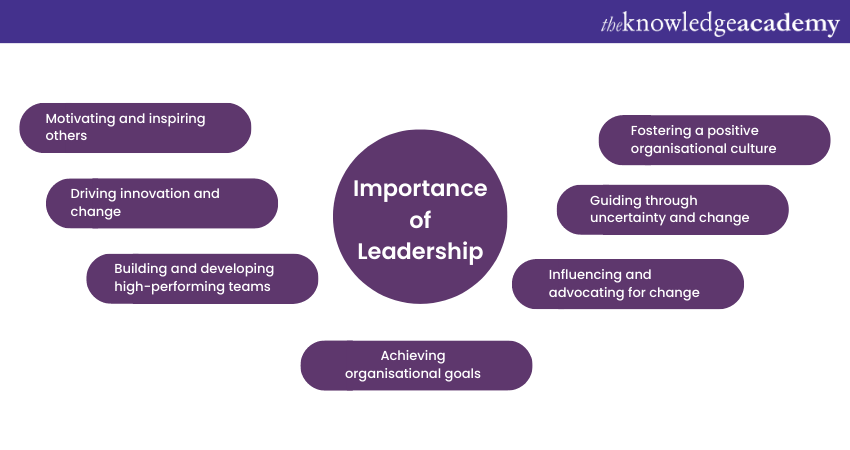 Visual describing the importance of leadership