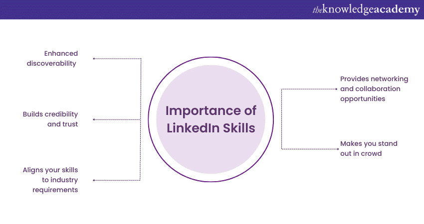 Importance of LinkedIn Skills