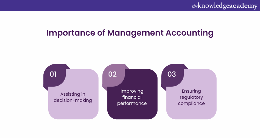 Importance of Management Accountant in business