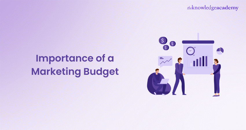 Importance of Marketing Budget