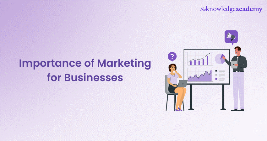 Importance of Marketing for Businesses