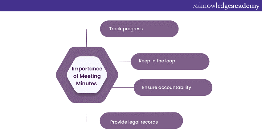 Importance of Meeting Minutes 