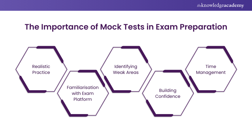 Importance of Mock Tests