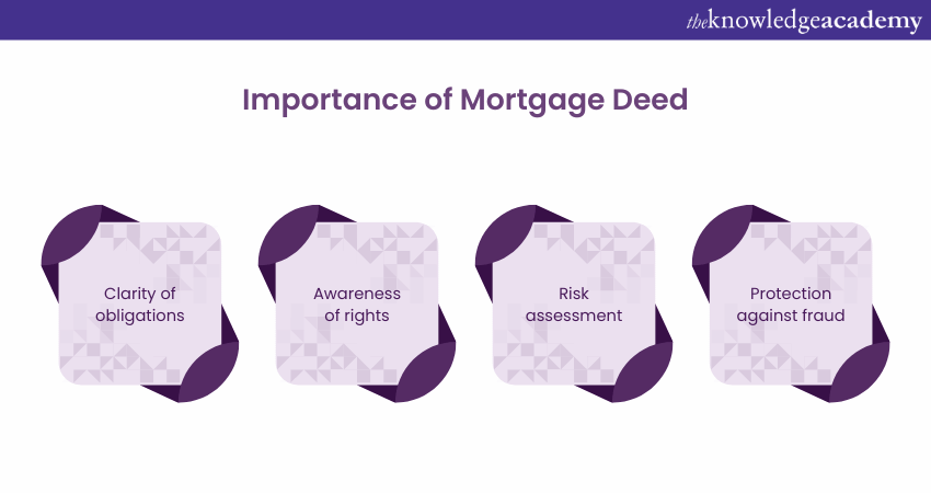 Importance of Mortgage Deed